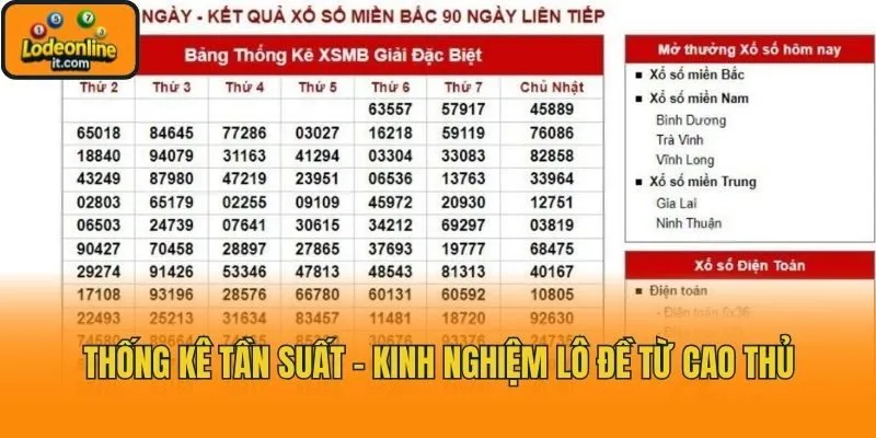 Thống kê tần suất - Kinh nghiệm lô đề từ cao thủ